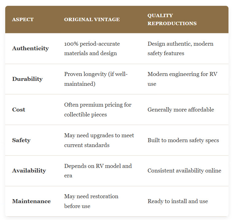 Original vs Reproduction Accessories comparison chart for vintage RV restoration